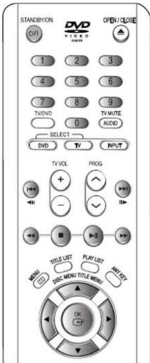 STANDBYON DVD OPEN/CLOSE C/DI VIDEO VOLUME 1 2 3 4 5 6 7 8 9 TV/DVD 0 TV MUTE AUDIO SELECT DVD TV INPUT TV VOL PROG - - - - - - - - - - - - - - - - - - - - - - - - - - - - - - - - - - - - - - - - - - - - - - - - - - - - - - - - - - - - - - - - - - - - - - - - - - - - - - - - - - - - - - - - - - - - - - - - - - - - -
