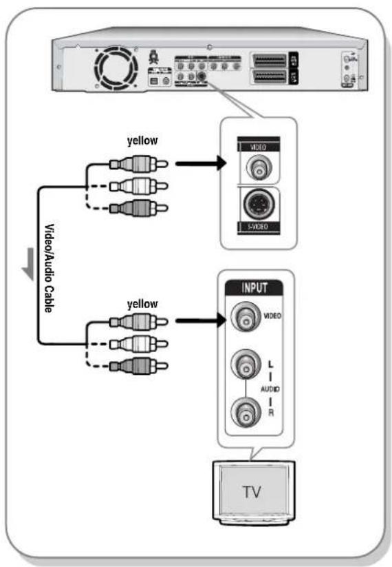 SAMSUNG DVD-R123 - Case 1 : Connecting to a Video (Composite) output jack - 1
