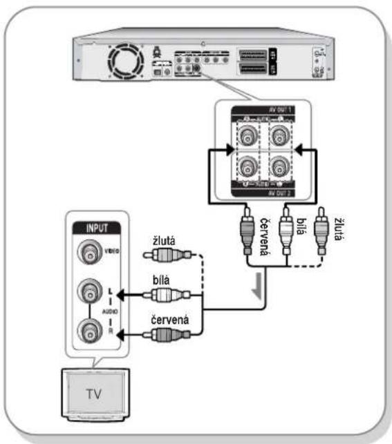 SAMSUNG DVD-R123 - Případ 1: připojení k vašemu TV - 1