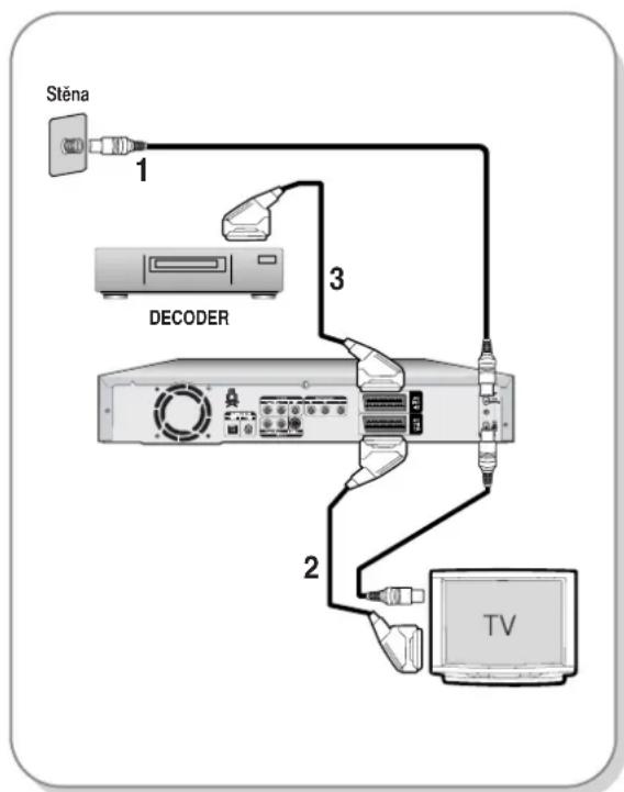 Stěna 1 3 DECODER 2 TV
