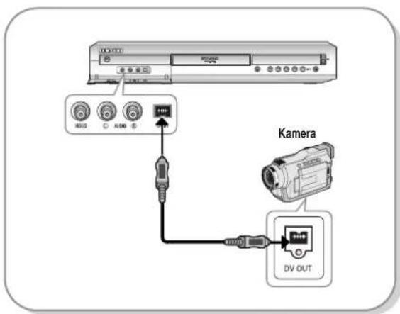 Kamera DV OUT