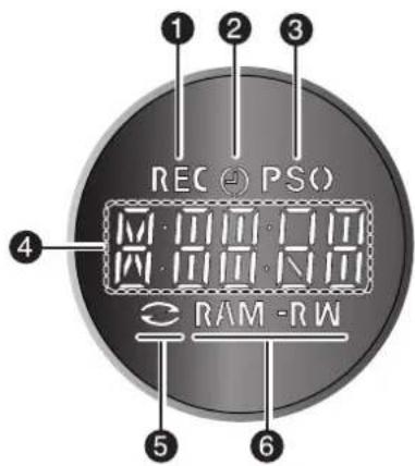 REC PSO M 100 100 W 100 100 RAM-RW ① ② ③ ④ ⑤ ⑥