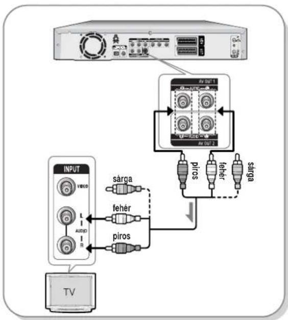 SAMSUNG DVD-R123 - eset : Csatlakoztatás tv-hez - 1