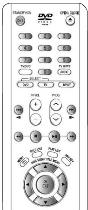 STANDBYON DVD VIDEO OPEN / CLOSE 1 2 3 4 5 6 7 8 9 TV/DVD 0 TV MUTE AUDIO SELECT DVD TV INPUT TV VOL PROG + - <<- <<- <<- TITLE LIST PLAY LIST MIN/KEY DISC MENU TITLE MENU OK