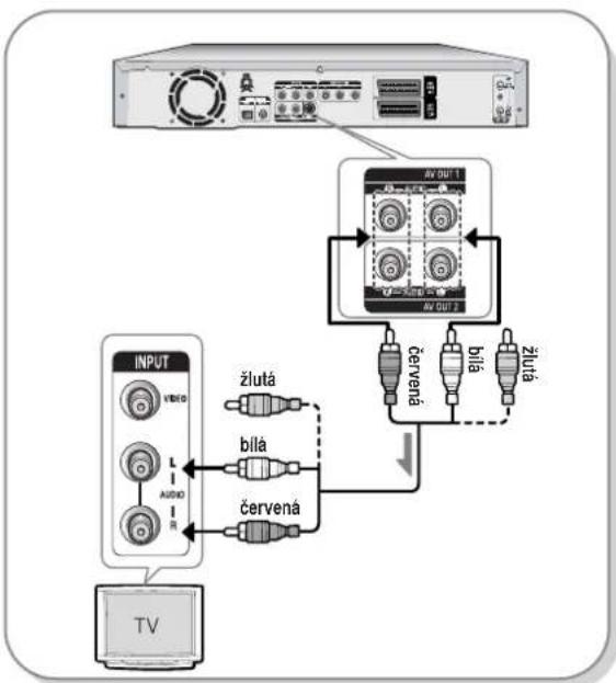 SAMSUNG DVD-R123 - Iné typy pripojenia kábla audio výstupu - 1