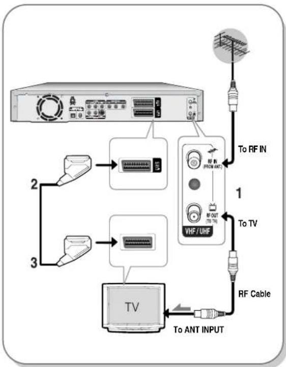 SAMSUNG DVD-R123 - Connecting the DVD-Recorder - 1