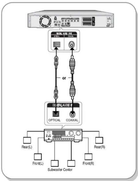 SAMSUNG DVD-R123 - Case 3: Connecting to an AV amplifier with a digital output jack - 1