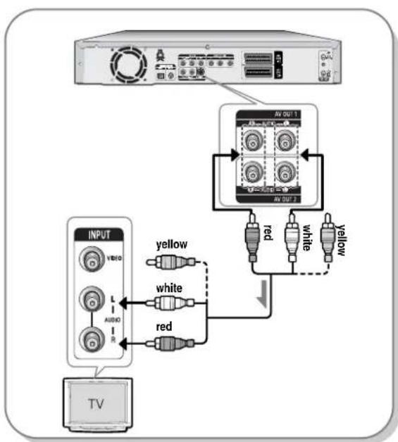 SAMSUNG DVD-R123 - Case 1 : Connecting to your TV - 1