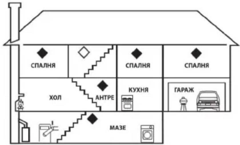 Emos GS827 - Монтаж - 1