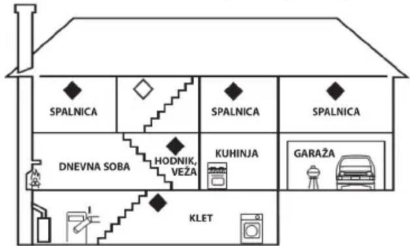 SPALNICA SPALNICA SPALNICA DNEVNA SOBA HODNIK, VEŽA KUHINJA GARAŽA KLET