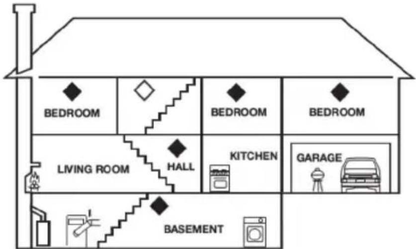 BEDROOM BEDROOM BEDROOM LIVING ROOM HALL KITCHEN GARAGE BASEMENT