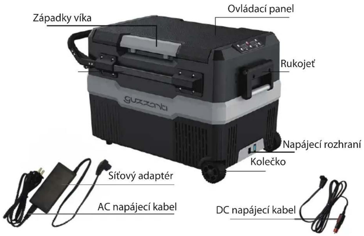 Guzzanti GZ-45D - ZNÁZORNĚNÍ HLAVNÍCH ČÁSTÍ SPOTŘEBIČE - 1