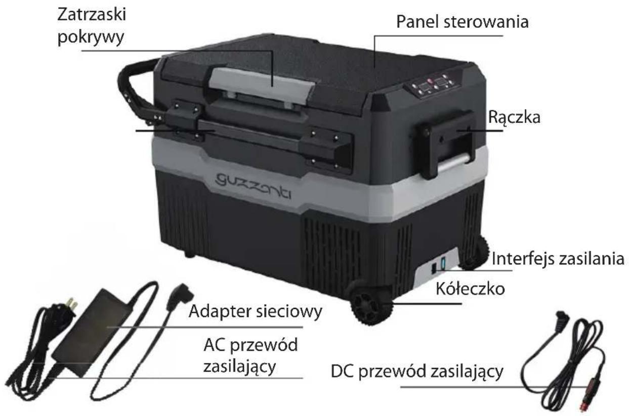 Zatrzaski pokrywy Panel sterowania Rączka guzzonti Interfejs zasilania Kółeczko Adapter sieciowy AC przewód zasilający DC przewód zasilający
