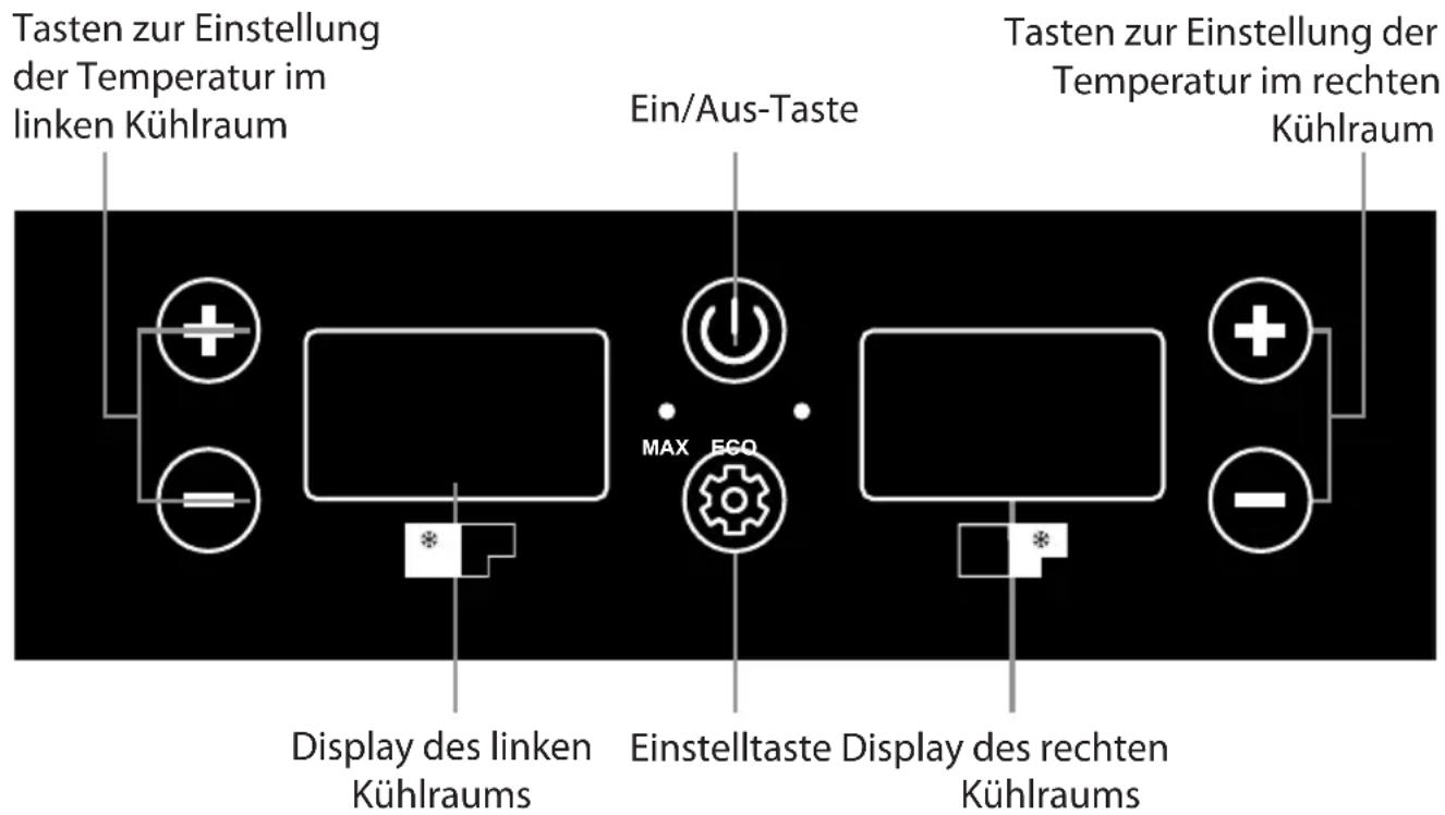 Tasten zur Einstellung der Temperatur im linken Kühlraum Ein/Aus-Taste Tasten zur Einstellung der Temperatur im rechten Kühlraum Display des linken Kühlraums Einstelltaste Display des rechten Kühlraums