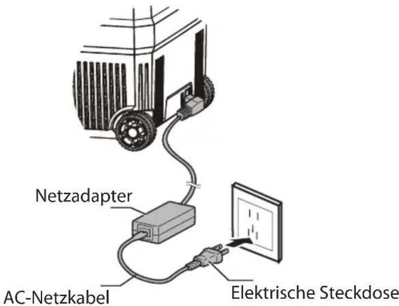 Netzadapter AC-Netzkabel Elektrische Steckdose