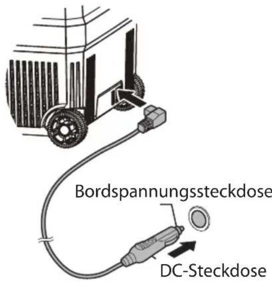 Bordspannungssteckdose DC-Steckdose
