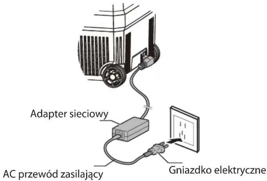 Adapter sieciowy AC przewód zasilający Gniazdko elektryczne