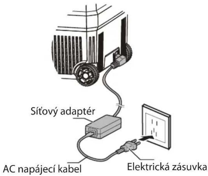 Guzzanti GZ-45D - Používání chladničky v domácnosti (AC) - 1