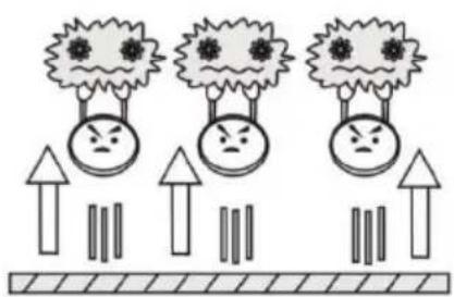 Illustration showing three identical cartoon faces with virus-like patterns above arrows, likely representing environmental or social issues.