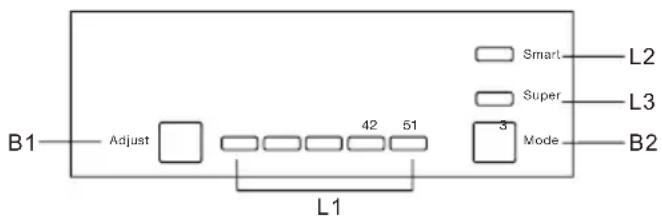 B1 Adjust 42 51 Smart Super 3 Mode L1 L2 L3 B2