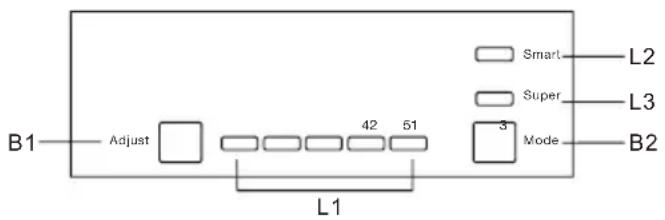 B1 Adjust 42 51 Smart Super 3 Mode L2 L3 B2 L1
