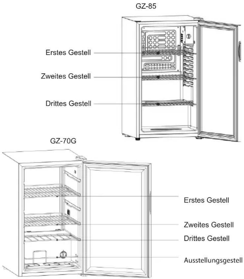 GZ-85 Erstes Gestell Zweites Gestell Drittes Gestell GZ-70G Erstes Gestell Zweites Gestell Drittes Gestell Ausstellungsgestell