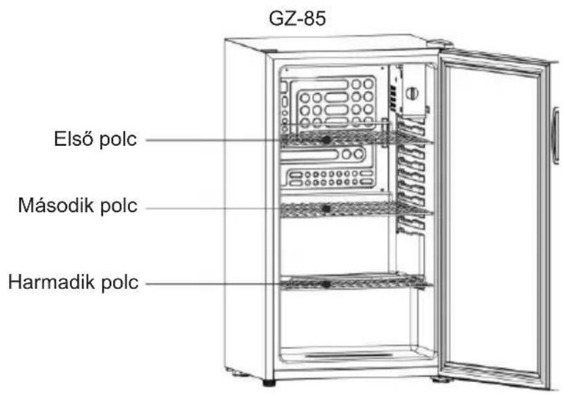 GZ-85 Első polc Második polc Harmadik polc
