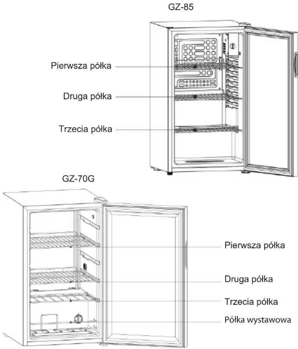 GZ-85 Pierwsza półka Druga półka Trzecia półka GZ-70G Pierwsza półka Druga półka Trzecia półka Półka wystawowa