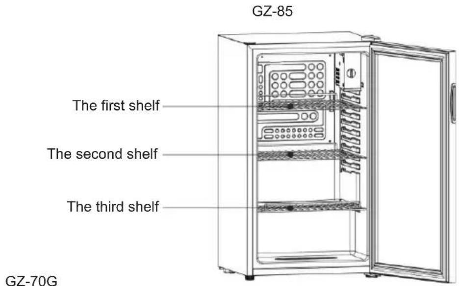 GZ-85 The first shelf The second shelf The third shelf GZ-70G