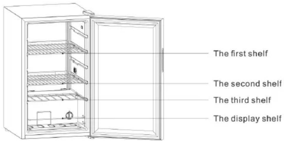 The first shelf The second shelf The third shelf The display shelf