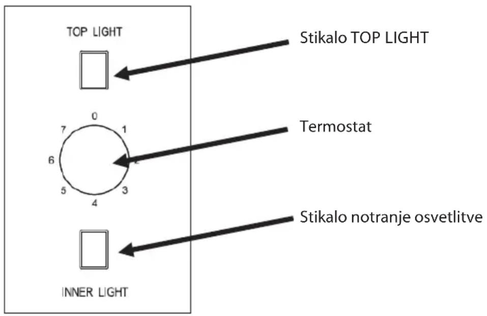 TOP LIGHT Stikalo TOP LIGHT 0 7 1 6 5 4 3 INNER LIGHT Termostat Stikalo notranje osvetlitve