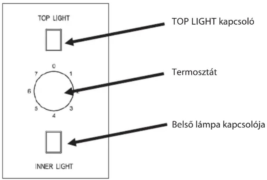 TOP LIGHT TOP LIGHT kapcsoló Termosztát 6 0 1 5 4 3 INNER LIGHT Belső lámpa kapcsolója
