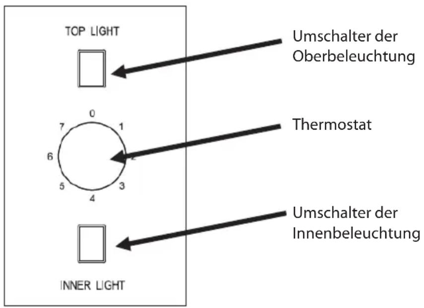 TOP LIGHT Umschalter der Oberbeleuchtung Thermostat 6 7 0 1 5 4 3 INNER LIGHT Umschalter der Innenbeleuchtung
