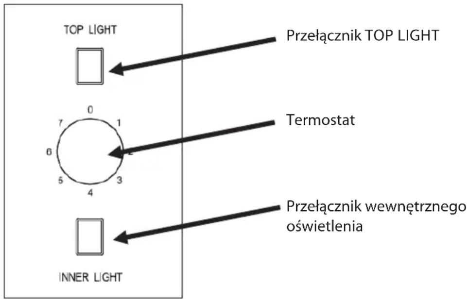 TOP LIGHT Przełącznik TOP LIGHT 7 0 1 6 5 3 4 3 INNER LIGHT Termostat Przełącznik wewnętrznego oświetlenia