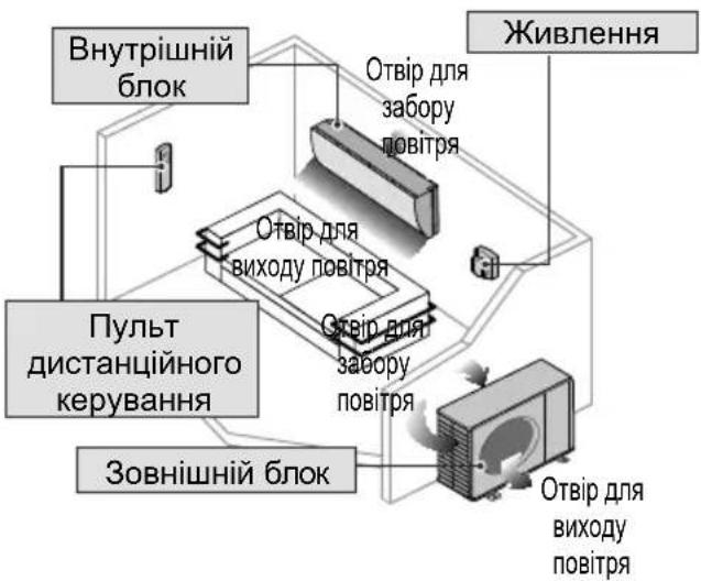 PANASONIC CS-PZ25WKD - В Основні операції - 5
