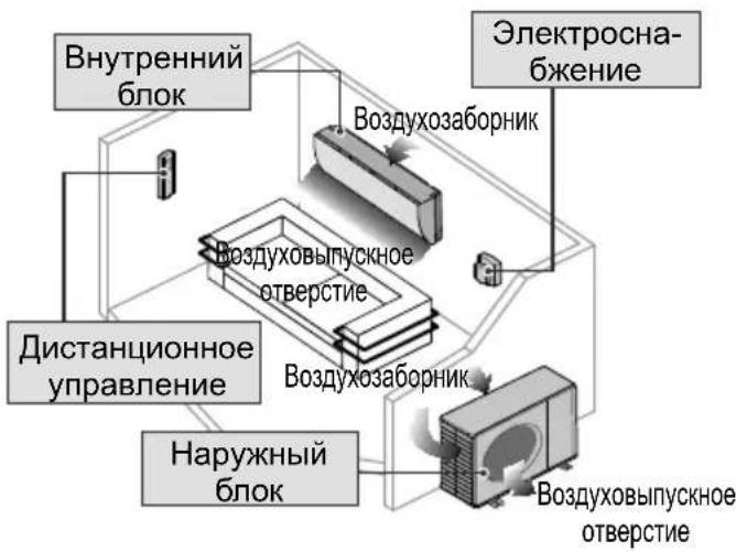 PANASONIC CS-PZ25WKD - В Основные функции - 11