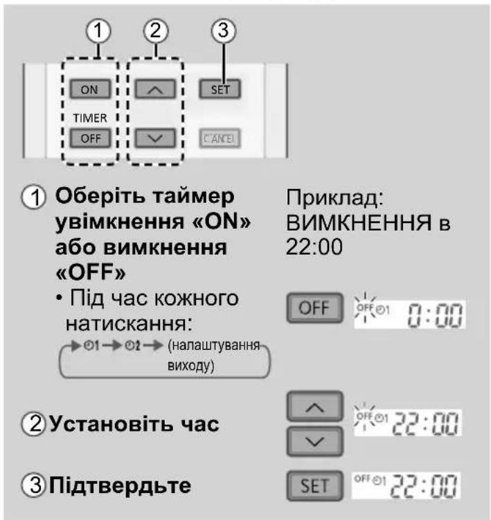 ① Оберіть таймер увімкнення «ОН» або вимкнення «OFF» • Під час кожного натискання: → Ⓧ1→ Ⓧ2→ (налаштування виходу) Приклад: ВИМКНЕННЯ В 22:00 OFF OFF Ⓧ1 0:00 ② Установіть час SET OFF Ⓧ1 22:00 ③ Підтвердьте