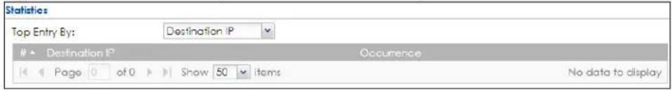 Statistics Top Entry By: Destination IP Destination IP Occurrence Page 0 of 0 Show 50 items No data to display