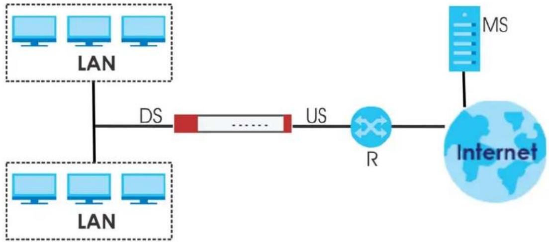 ZYXEL USGFLEX700-GB0102F - IGMP Proxy - 1