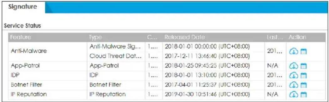 Signature Service Status Feature Type C... Released Date Last... Action Anti-Malware Anti-Malware Sig... 1.... 2018-01-01 00:00:00 (UTC+08:00) 201... Cloud Threat Dat... 1.... 2017-12-11 13:46:40 (UTC+08:00) App-Patrol App-Patrol 1.... 2018-01-25 09:45:25 (UTC+08:00) N/A IDP IDP 1.... 2018-01-01 13:10:00 (UTC+08:00) 201... Botnet Filter Botnet Filter 1.... 2017-04-01 11:25:37 (UTC+08:00) 201... IP Reputation IP Reputation 1.... 2019-01-30 10:51:46 (UTC+08:00) N/A