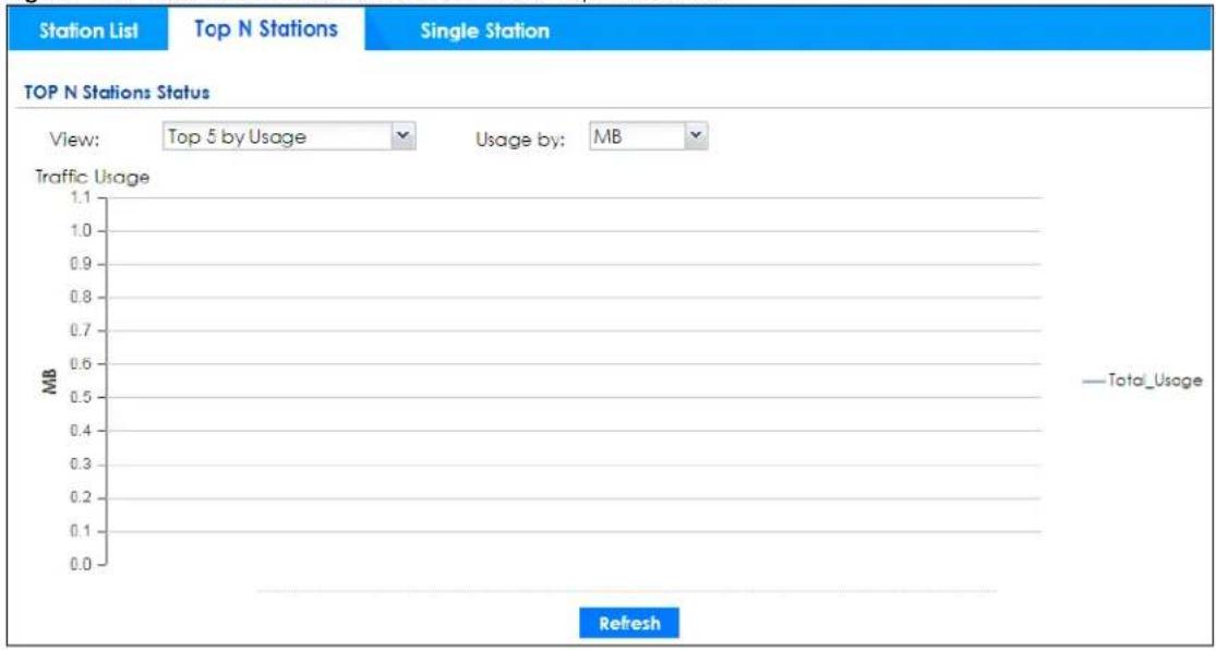 Station List Top N Stations Single Station TOP N Stations Status View: Top 5 by Usage Usage by: MB Traffic Usage 1.1 1.0 0.9 0.8 0.7 0.6 0.5 0.4 0.3 0.2 0.1 0.0 MB Total_Usage Refresh