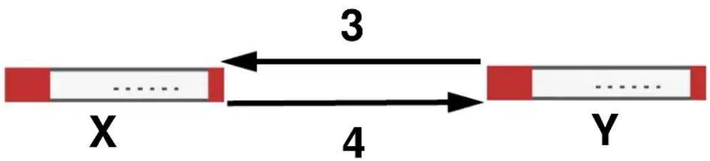 X ... 3 4 Y