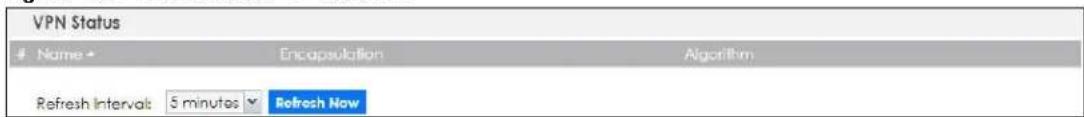 VPN Status Name ▲ Encapsulation Algorithm Refresh Interval: 5 minutes Refresh Now