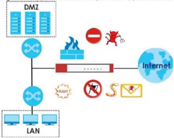 ZYXEL USGFLEX700-GB0102F - Security Router - 1