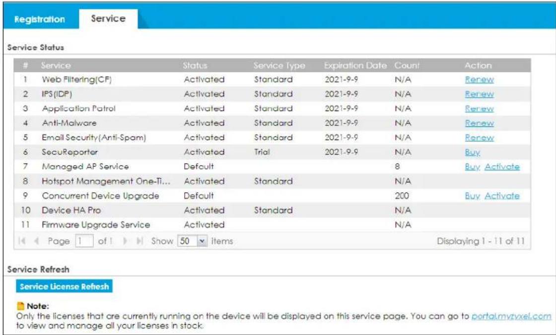 Registration Service Service Status Service Status Service Type Expiration Date Count Action 1 Web Filtering(CF) Activated Standard 2021-9-9 N/A Renew 2 IPS(IDP) Activated Standard 2021-9-9 N/A Renew 3 Application Patrol Activated Standard 2021-9-9 N/A Renew 4 Anti-Malware Activated Standard 2021-9-9 N/A Renew 5 Email Security(Anti-Spam) Activated Standard 2021-9-9 N/A Renew 6 SecuReporter Activated Trial 2021-9-9 N/A Buy 7 Managed AP Service Default 8 Buy Activate 8 Hotspot Management One-Ti... Activated Standard N/A 9 Concurrent Device Upgrade Default 200 Buy Activate 10 Device HA Pro Activated Standard N/A 11 Firmware Upgrade Service Activated N/A Page 1 of 1 Show 50 items Displaying 1 - 11 of 11 Service Refresh Service License Refresh Note: Only the licenses that are currently running on the device will be displayed on this service page. You can go to portal.myzxel.com to view and manage all your licenses in stock.