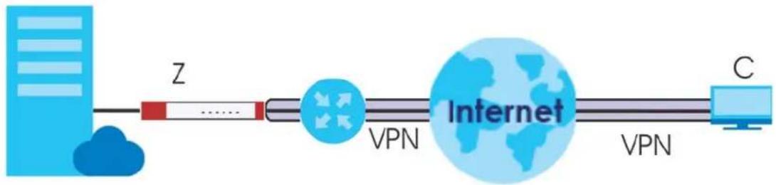 ZYXEL USGFLEX700-GB0102F - Example: L2TP and Zyxel Device Behind a NAT Router - 1