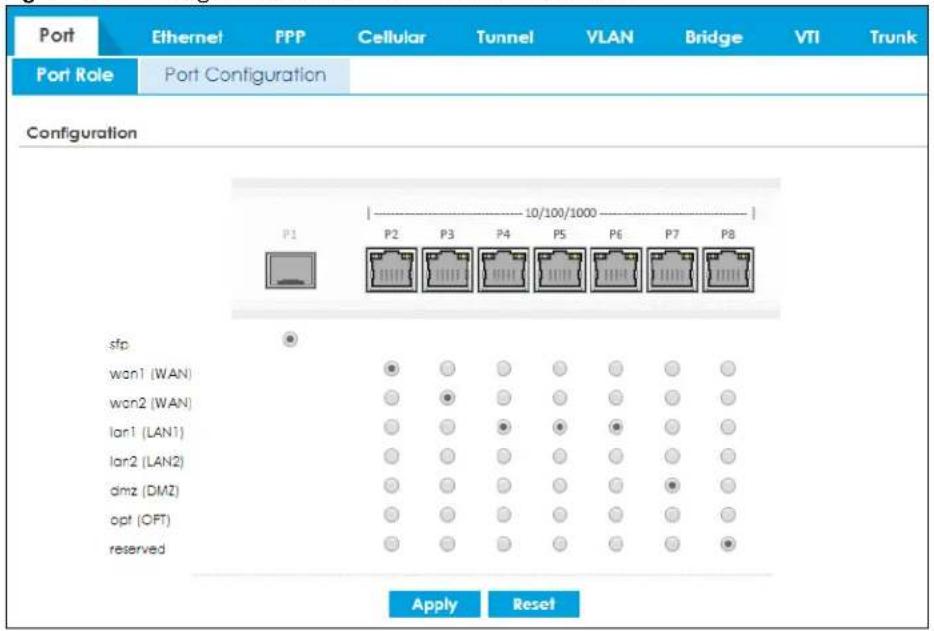 Port Ethernet PPP Cellular Tunnel VLAN Bridge VTI Trunk Port Role Port Configuration Configuration P1 10/100/1000 P2 P3 P4 P5 P6 P7 P8 sfp won1 (WAN) won2 (WAN) lan1 (LAN1) lan2 (LAN2) dmz (DMZ) opt (OPT) reserved Apply Reset