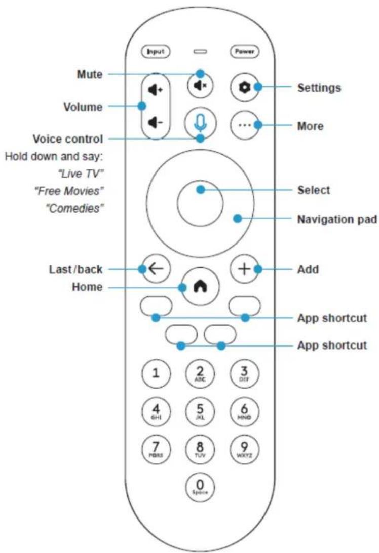Mute Volume Voice control Hold down and say: "Live TV" "Free Movies" "Comedies" Last/back Home Settings More Select Navigation pad Add App shortcut App shortcut 1 ABC 3 4 GHI 5 JXL 6 MND 7 PDRS 8 TUV 9WXYZ 0 Space