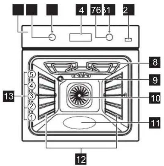 ELECTROLUX EOD5H70Z - POPIS SPOTŘEBIČE - 1