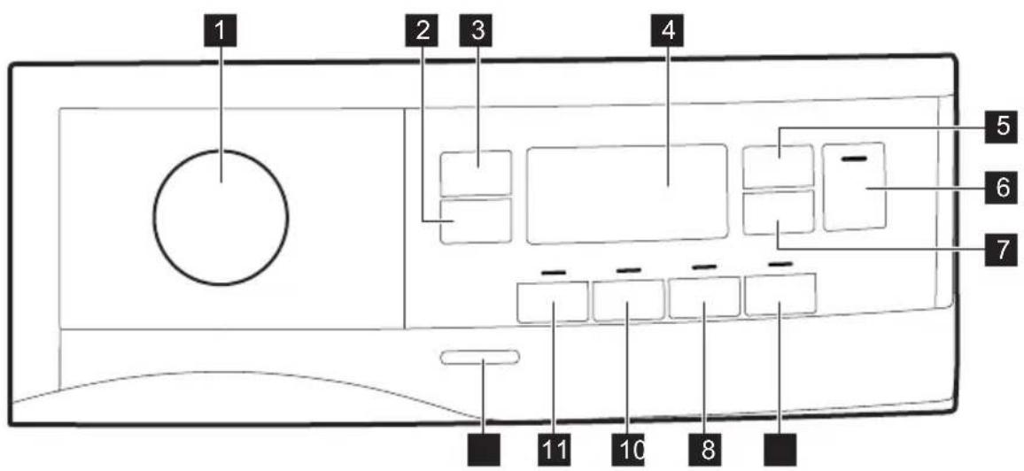 ELECTROLUX EW7D484UCC - OVLÁDACÍ PANEL - 1